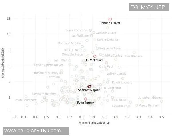 拓记：开拓者在过去一个多月的训练缺失对球队表现的影响分析